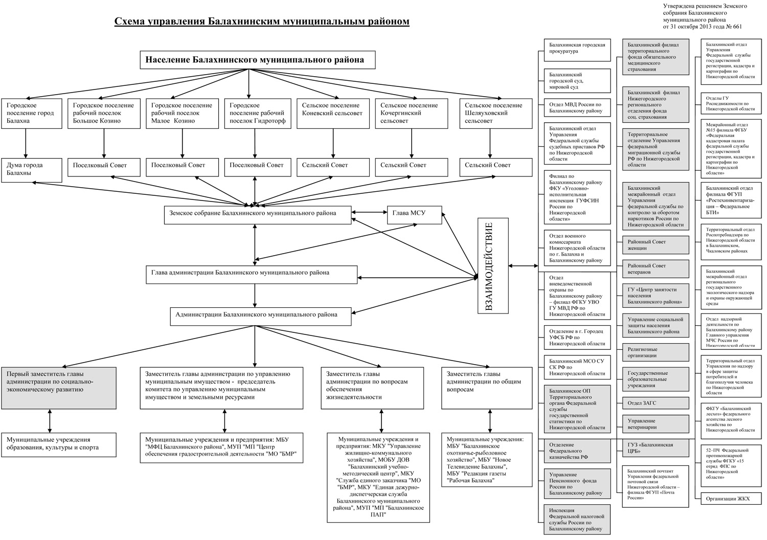 Газета Рабочая Балахна